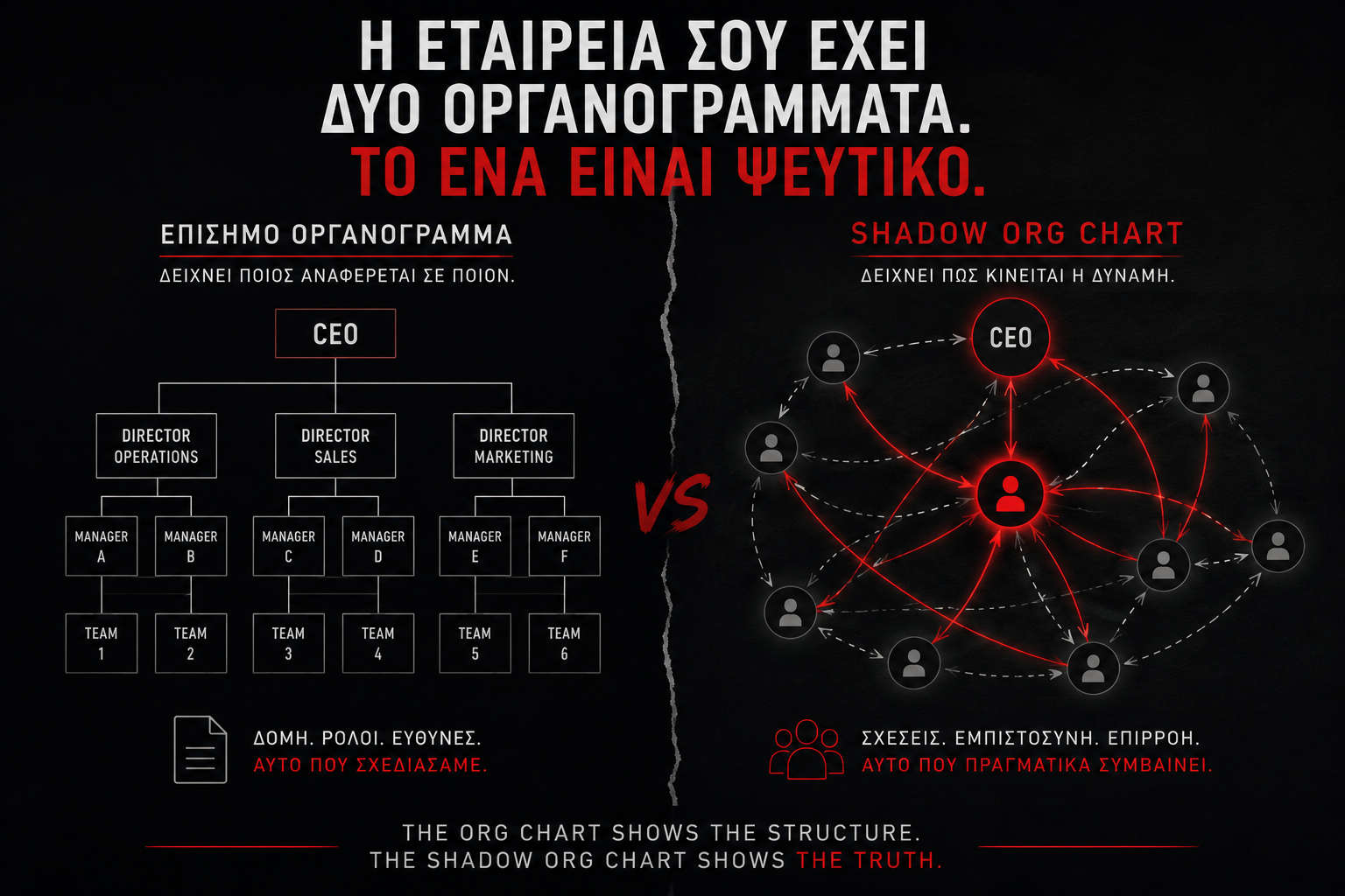 Επίσημο οργανόγραμμα vs Shadow Org Chart: δομή έναντι πραγματικής ροής επιρροής